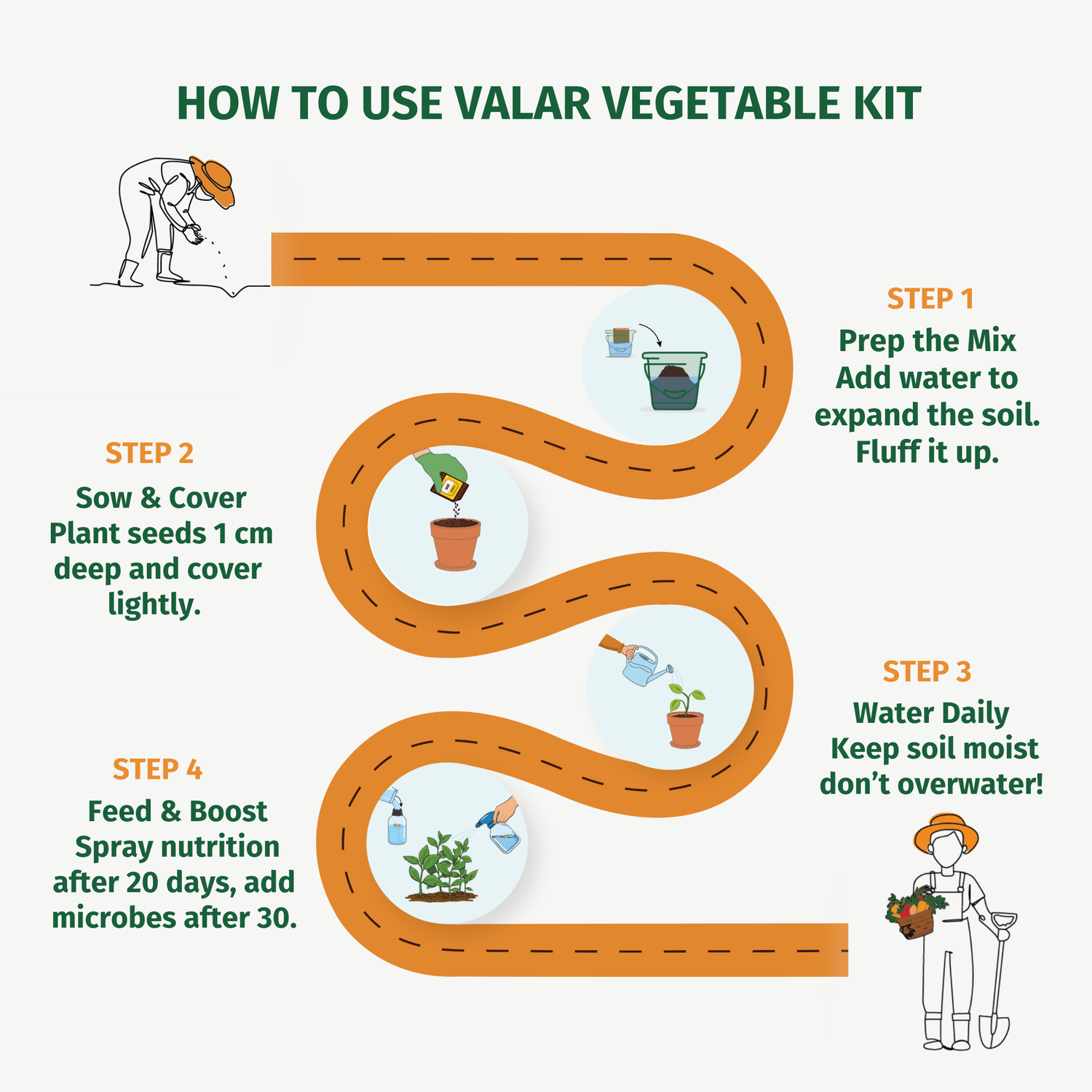 DIY Organic Pumpkin Grow Kit